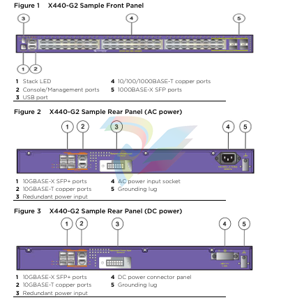 X440-G2 Series X440-G2 Series